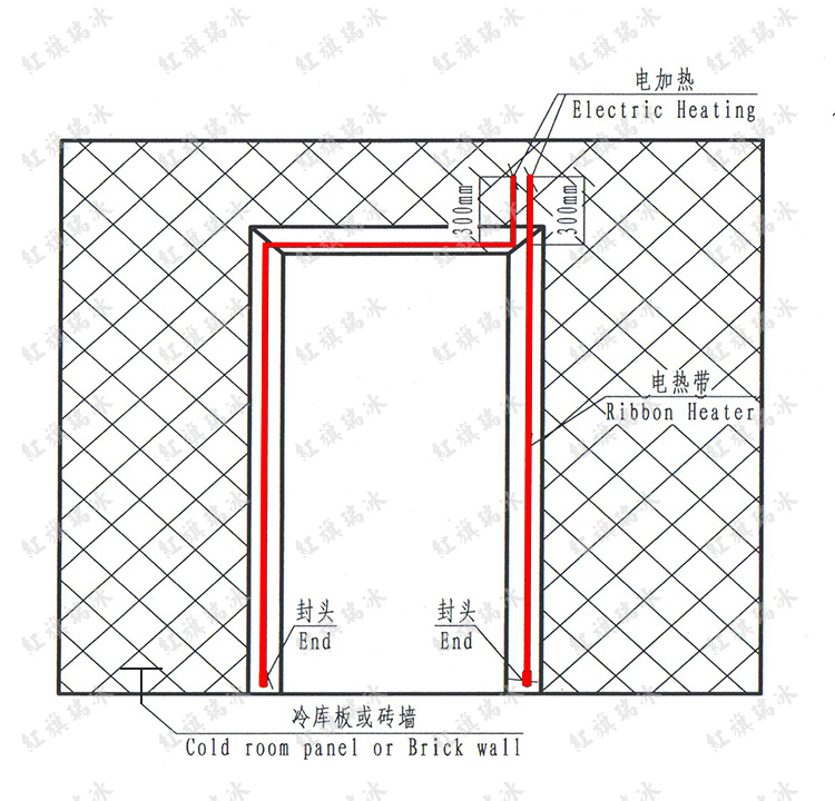 冷庫門如何安裝電熱帶